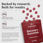 For Wellness Recovery Gummies