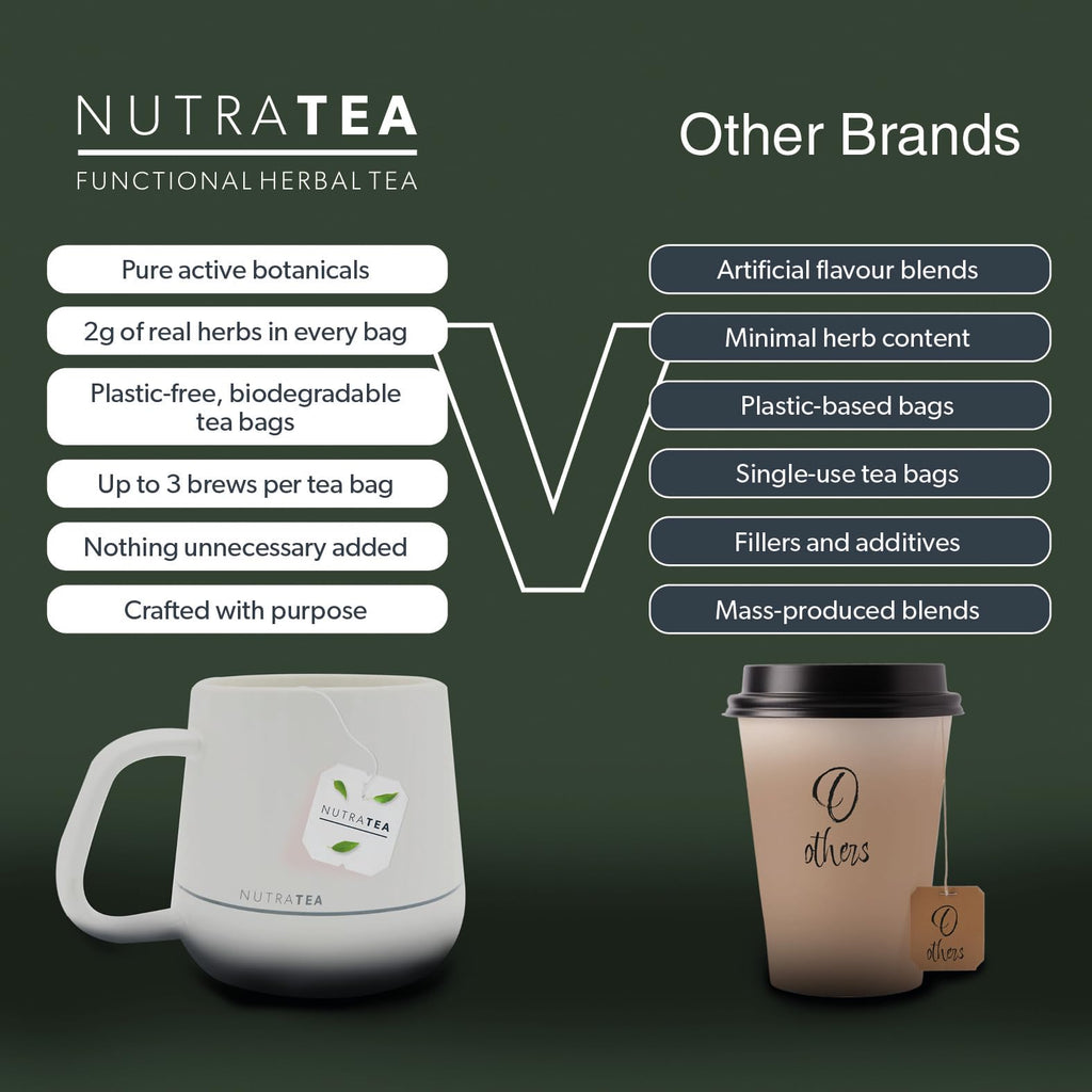 Nutra Tea NUTRALIVER - Liver Detox Tea