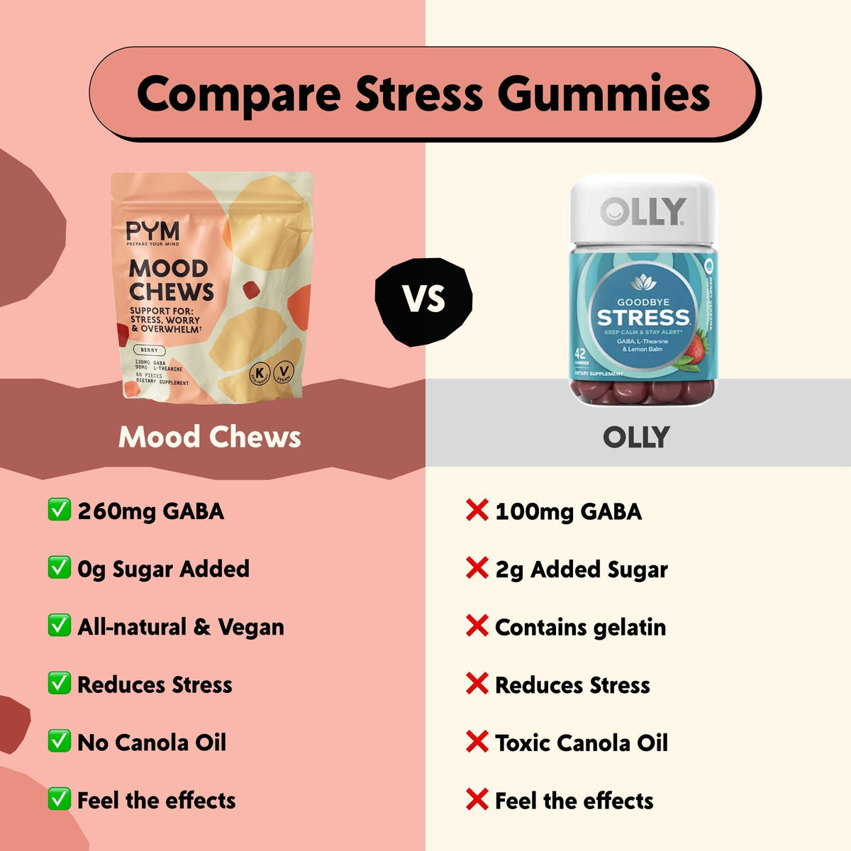PYM Health Mood Chews Pouch