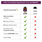 Herb Essential Giloy Tablets 500mg Immune Support - 60 Tablets - image 4