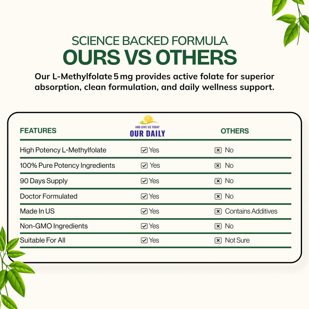 Our Daily Vites L-Methylfolate 5mg Brain Health Support - 90 Capsules - image 7