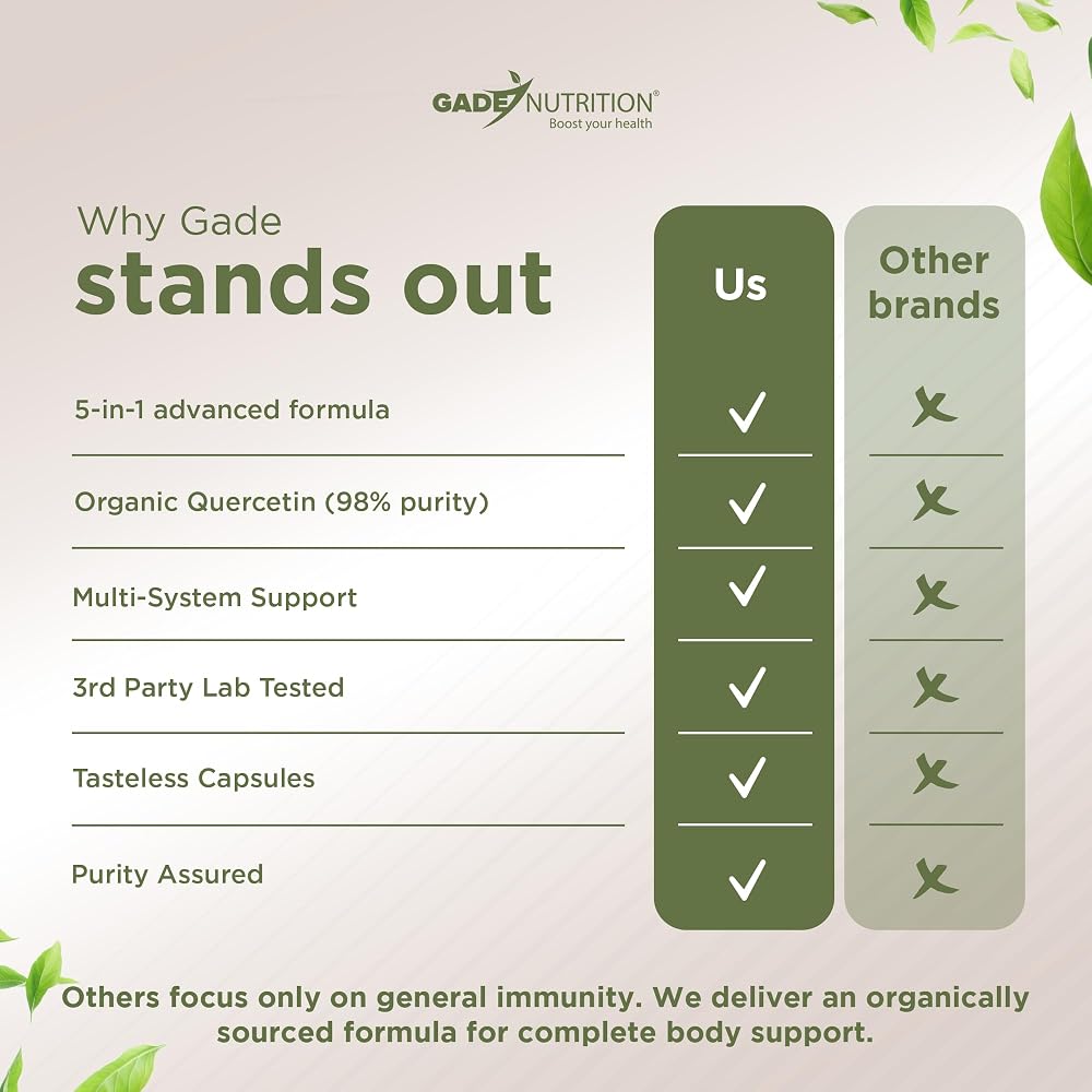 GADE NUTRITION BOOST YOUR HEALTH Quercetin Complex Parent