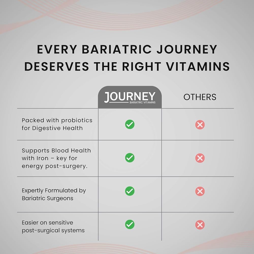 Journey Bariatric Multivitamin with Probiotics & Iron - 60 Chewables - image 4