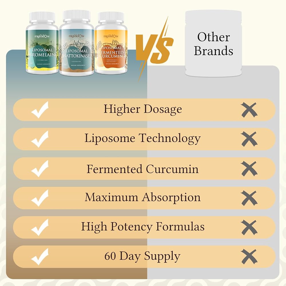 Mystidow Spike Support Trio Liposomal Nattokinase, Bromelain & Curcumin - image 6