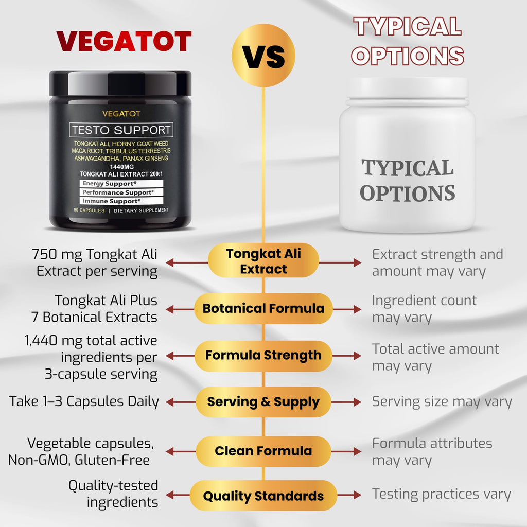 VEGATOT 8 in 1 Tongkat Ali with Maca Root & Panax Ginseng - 90 Capsules - image 7
