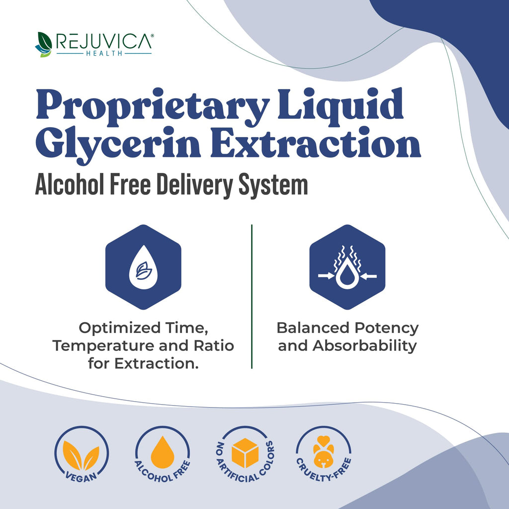 Rejuvica Health Hydrocin Natural Diuretic for Healthy Water Balance