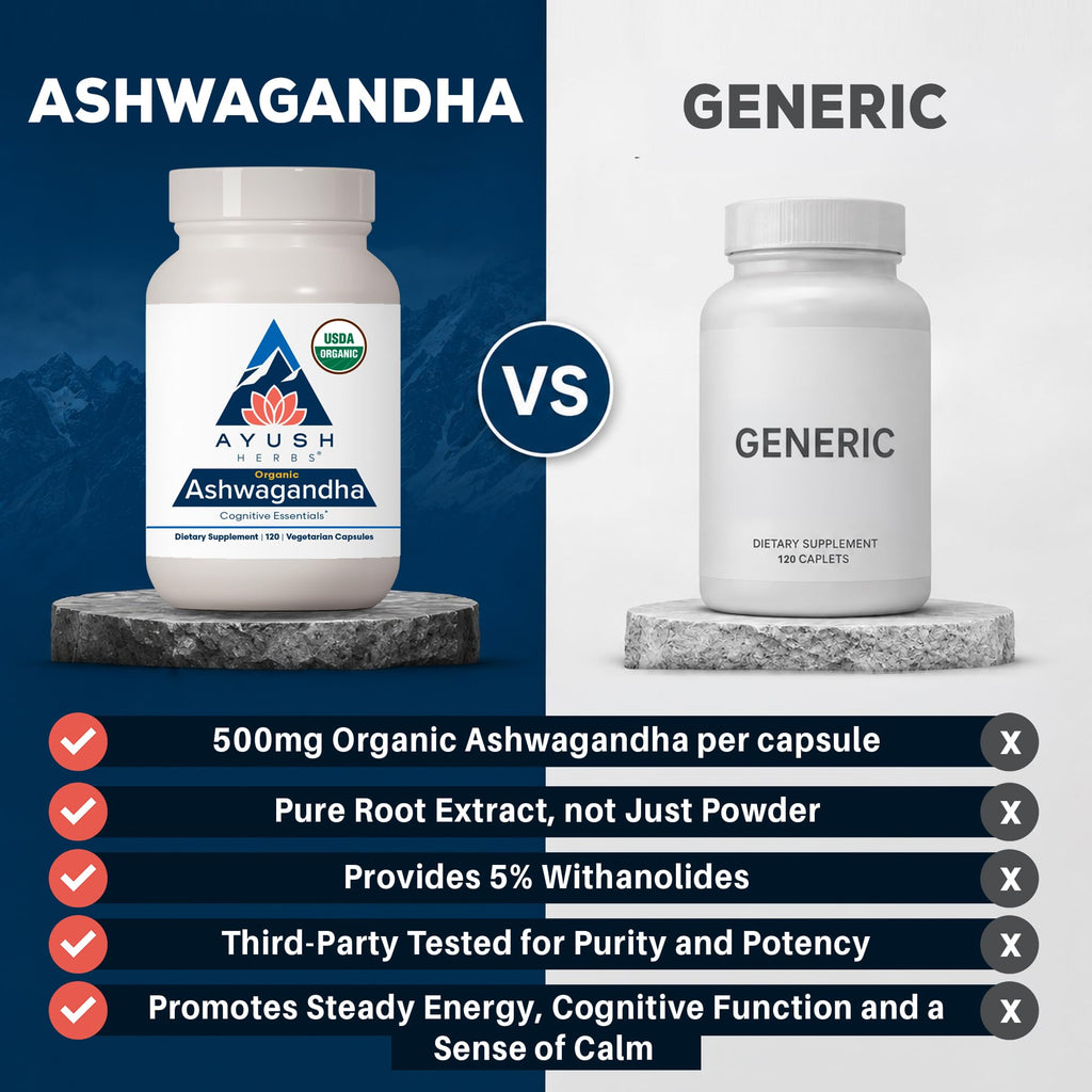 Ayush Herbs Organic Ashwagandha 500 mg - 120 Capsules - image 8