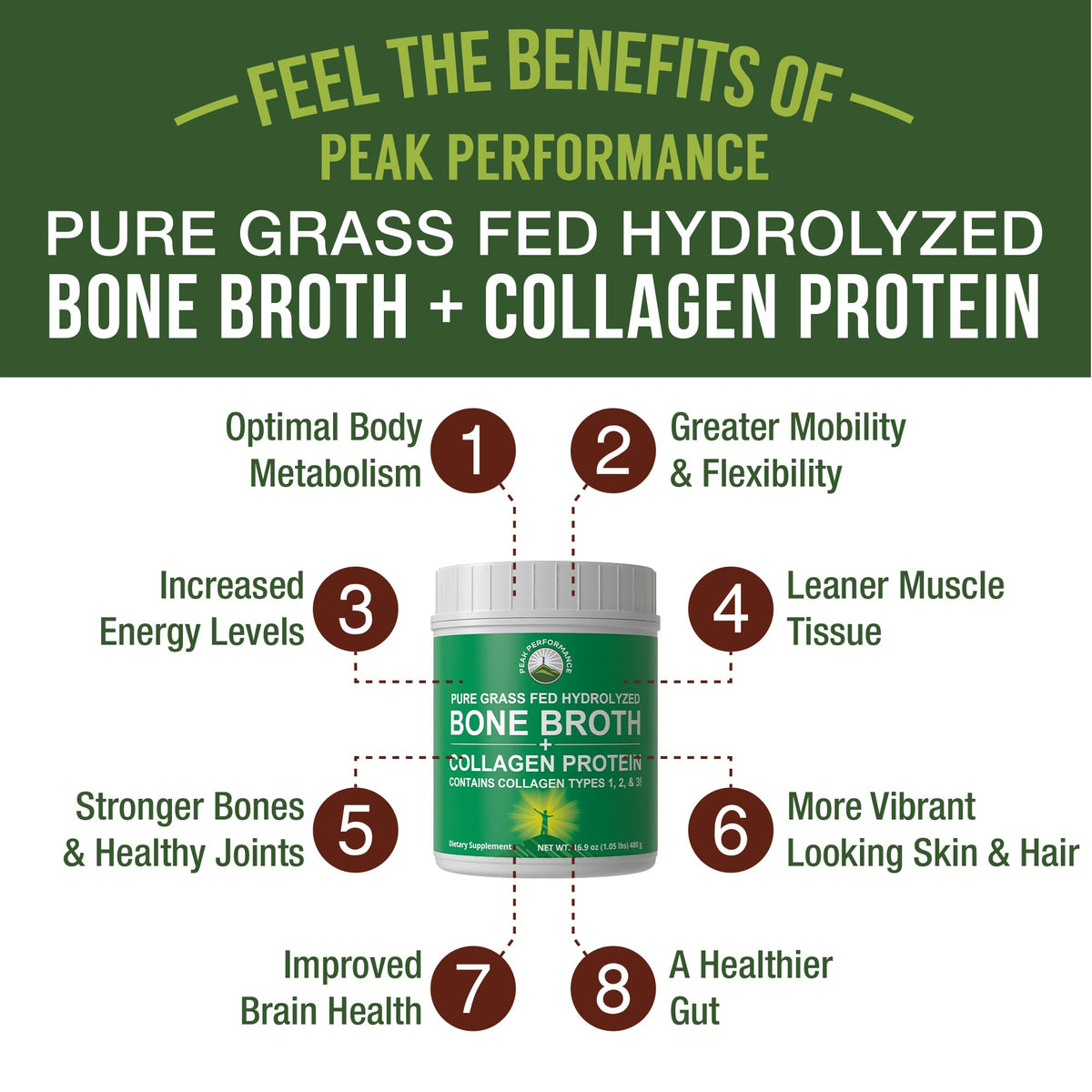 Peak Performance Hydrolyzed Bone Broth Collagen Protein Powder - 16.9 oz - image 2