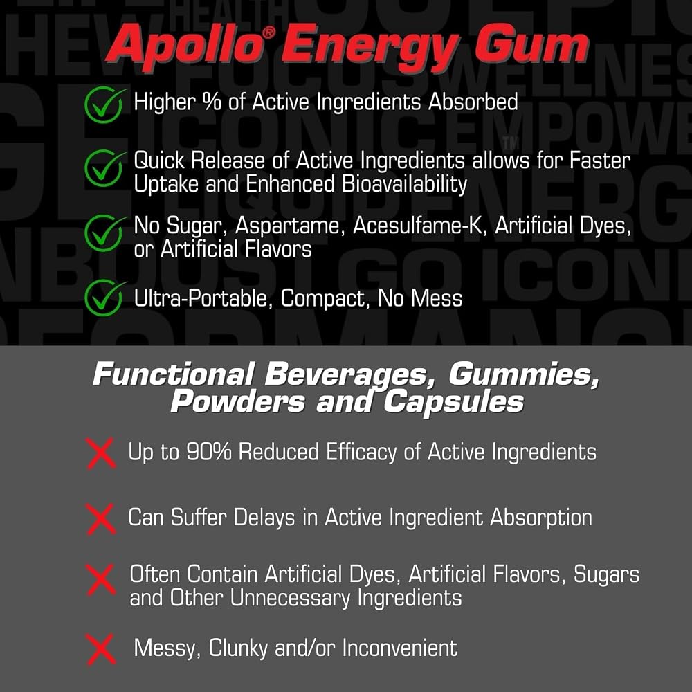 Liquid Core Apollo Energy Gum 80mg Caffeine - 25 Pieces - image 6