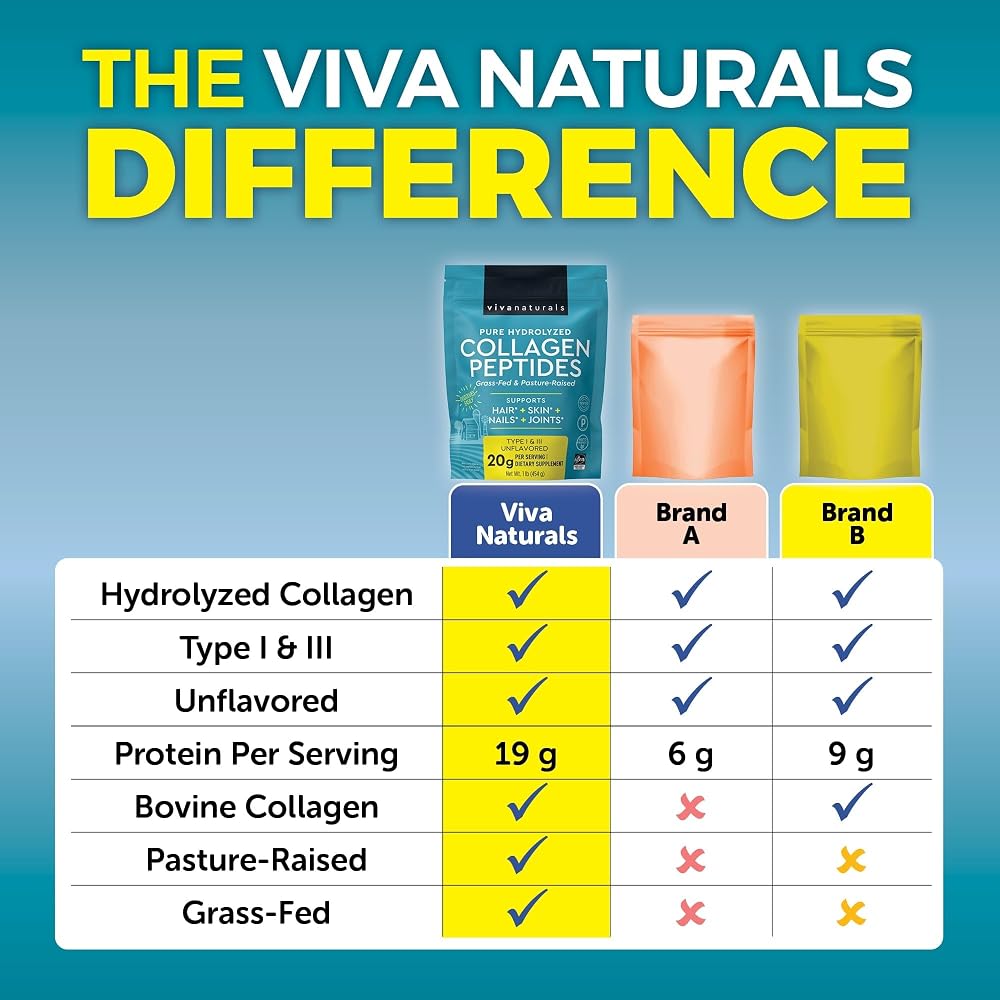 Viva Naturals Collagen Peptides Powder Grass-Fed - 1lb - image 7