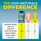 Viva Naturals Collagen Peptides Powder Grass-Fed - 1lb - image 7
