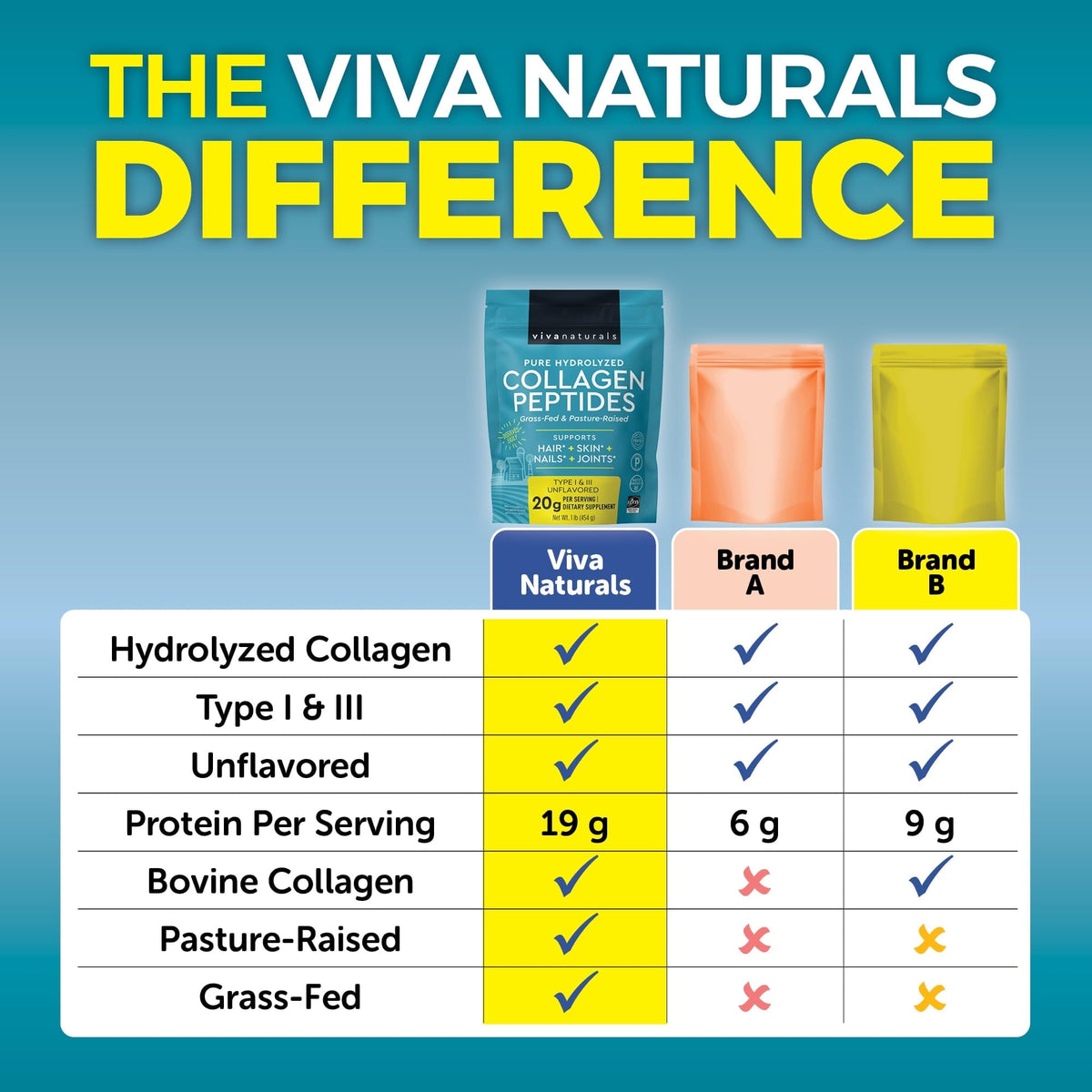 Viva Naturals Collagen Peptides Powder Grass-Fed - 1lb - image 7