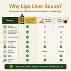 Cellqueue Lipo Liver Sauce Liposomal Liquid - 3.38 Fl Oz - image 5