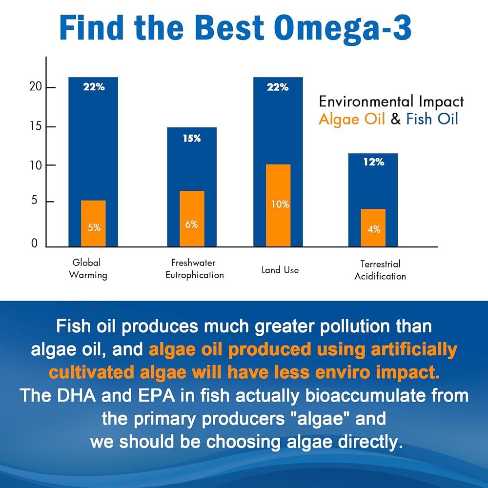 EnvyCure Vegan Omega 3 Gummies