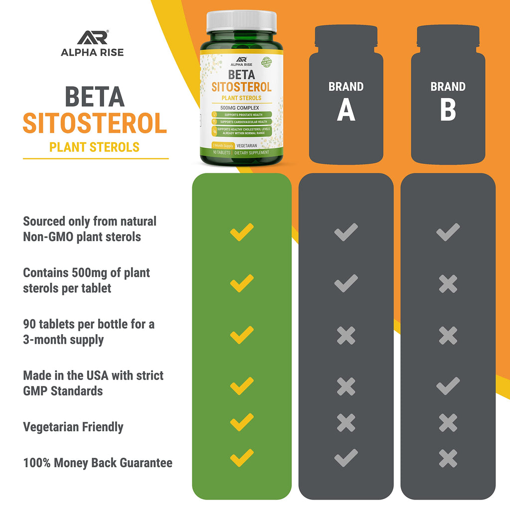 ALPHA RISE Beta Sitosterol 500 mg Prostate Health Support - 90 Tablets - image 7