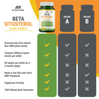 ALPHA RISE Beta Sitosterol 500 mg Prostate Health Support - 90 Tablets - image 7