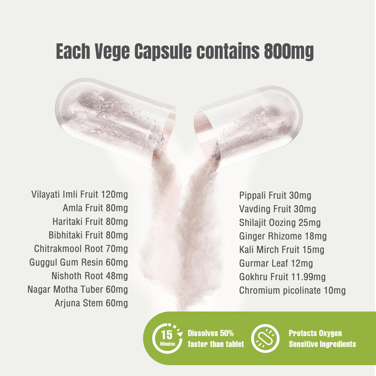 Herbsforever Reslim Ayurvedic Herbal Supplement Capsules - image 2