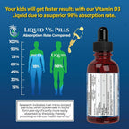 Tropical Oasis Liquid Multivitamins for Kids and Toddlers
