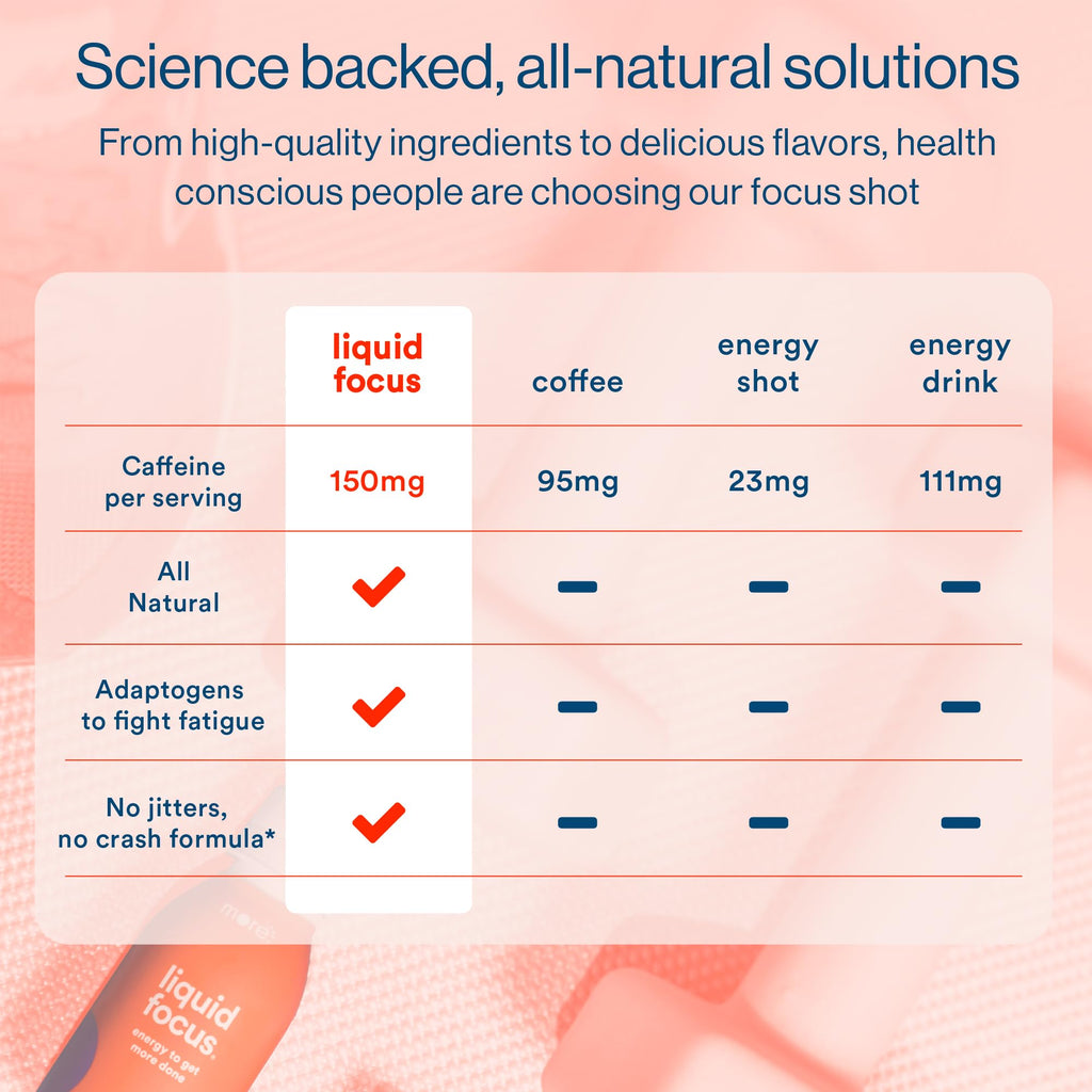 More Labs Liquid Focus