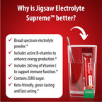Jigsaw Health Electrolyte Supreme Powder Fruit Punch - 60 Servings - image 6