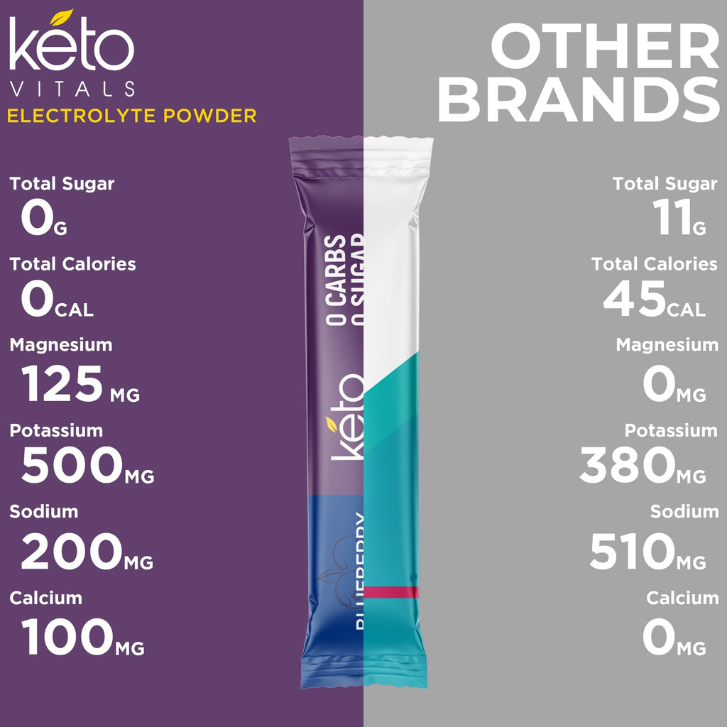 Keto Vitals Electrolytes Powder Packets