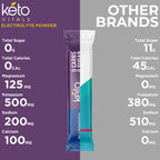 Keto Vitals Electrolytes Powder Packets