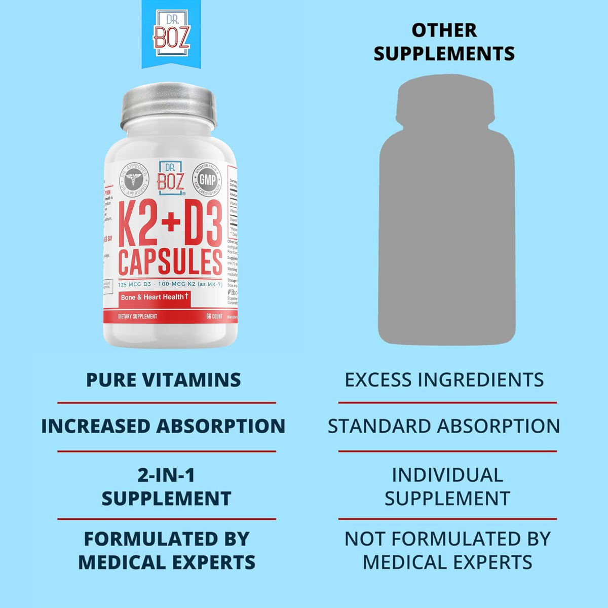 Dr. Boz Vitamin K2+D3 Capsules with BioPerine - 66 Count - image 3
