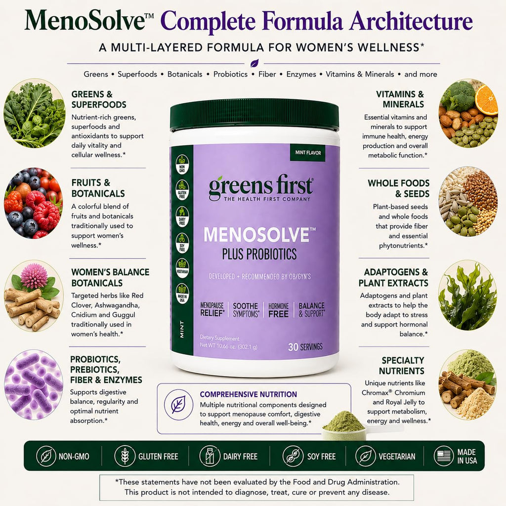 Greens First MenoSolve Plus Probiotics Powder - 30 Servings - image 5