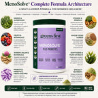 Greens First MenoSolve Plus Probiotics Powder - 30 Servings - image 5