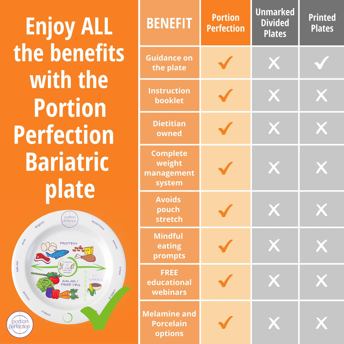Portion Perfection Melamine Bariatric Portion Control Plate 8" - 1 Pack - image 2