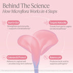 Life-Space Probiotic for Women