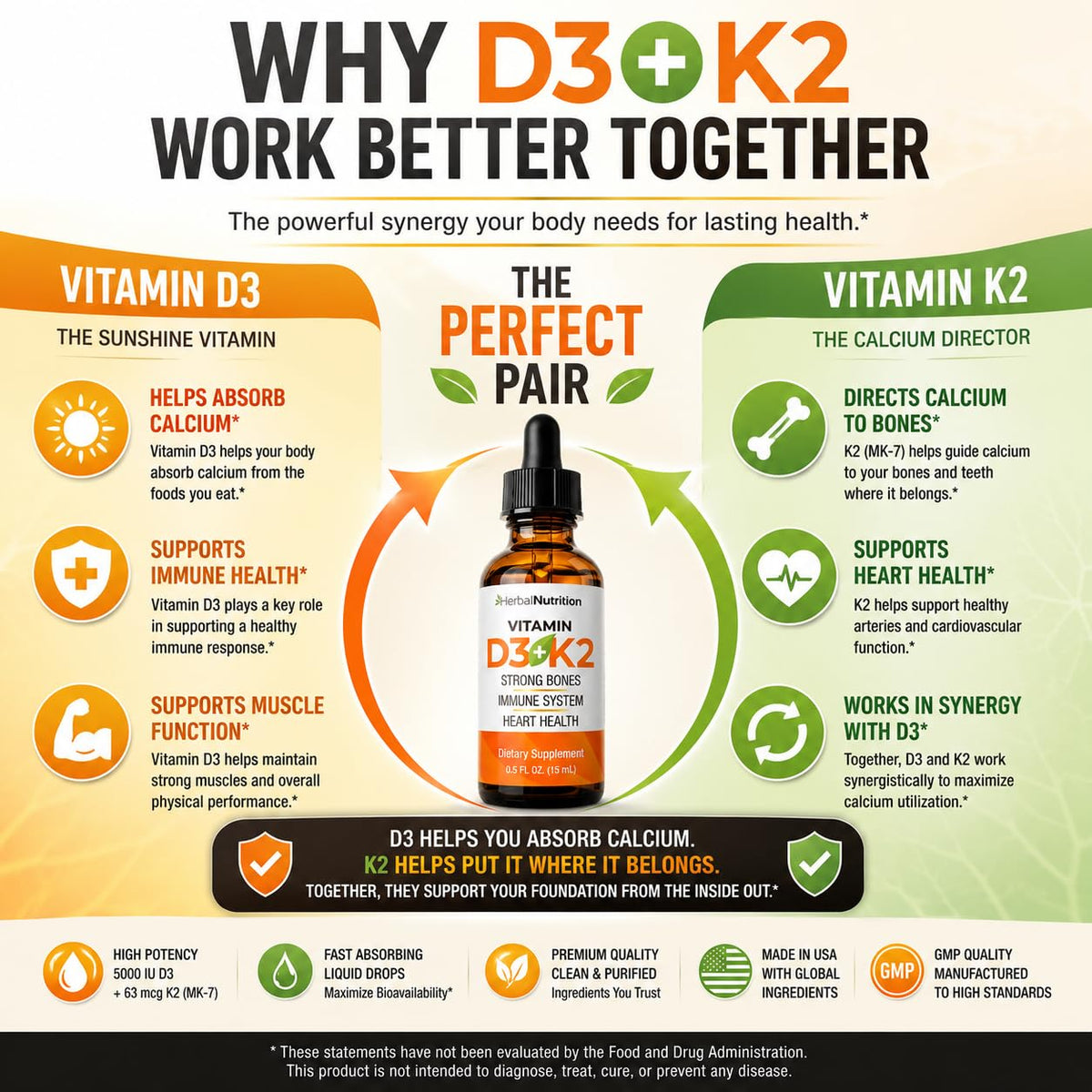 Herbal Nutrition Vitamin D3 K2 Complex 5000 IU Bone & Immune Support - image 2