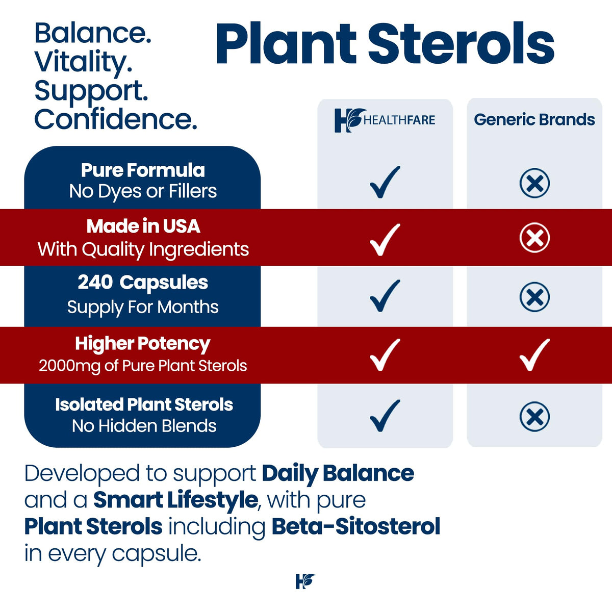 Healthfare Plant Sterols Capsules - 240 Vegan Capsules - image 4