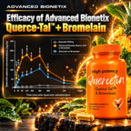 Advanced Bionetix Querce-Tal Quercetin + Bromelain - 120 Vegetarian Capsules - image 5