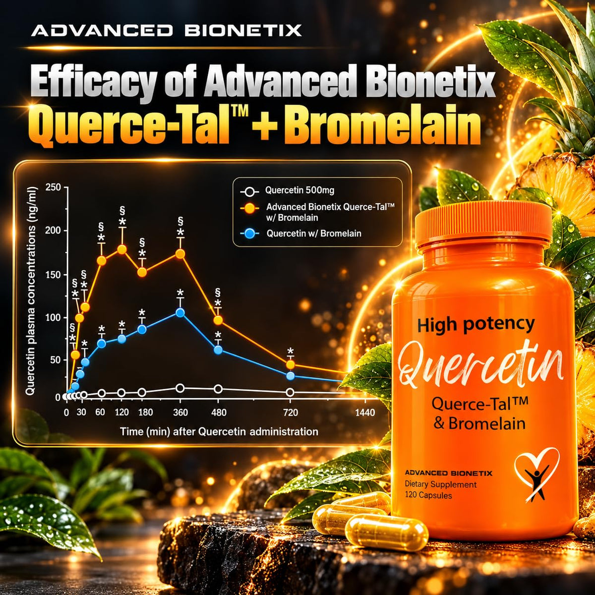 Advanced Bionetix Querce-Tal Quercetin + Bromelain - 120 Vegetarian Capsules - image 5
