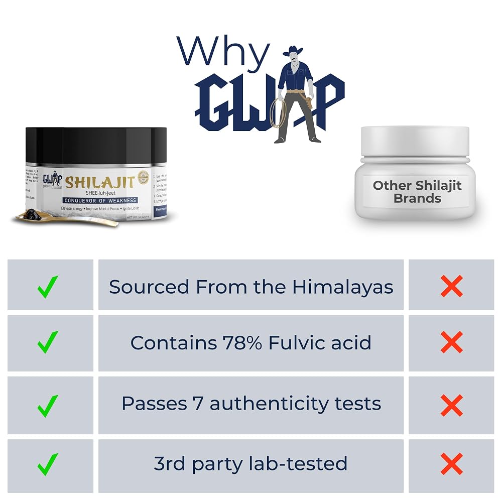 GWAP Shilajit Resin 78% Fulvic Acid - 50g - image 5