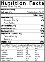 Weight Loss Systems Double Bites