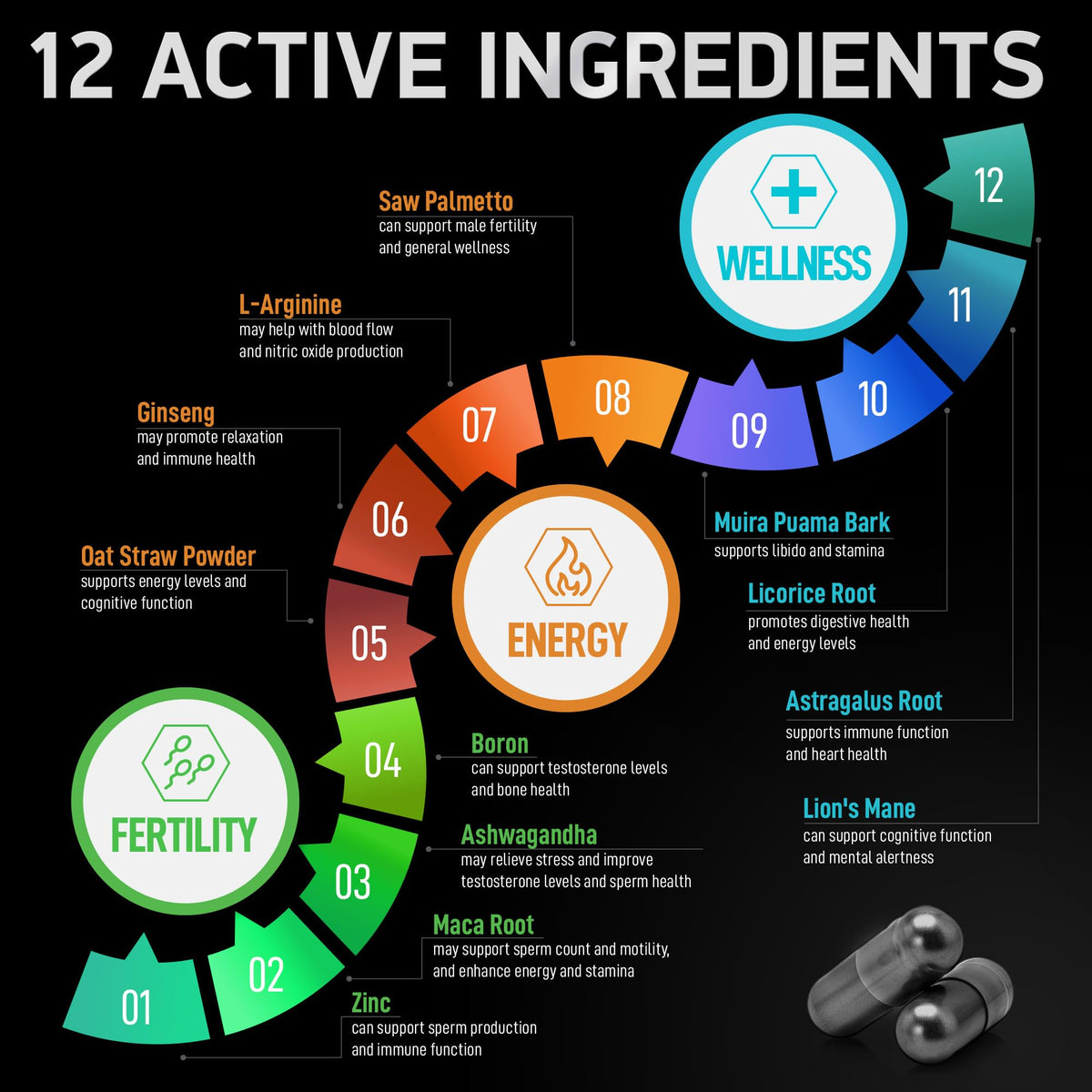 BIOACTIVE LABS Male Fertility Support Supplement - 120 Capsules - image 3