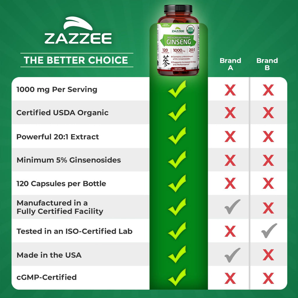 Zazzee USDA Organic Red Korean Panax Ginseng 20:1 Extract - 120 Capsules - image 9