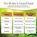Real Aloe Organic Aloe Vera Juice - 32 fl oz - image 7