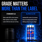 ALLMAX CLA 95 Conjugated Linoleic Acid - 90 Softgels - image 3