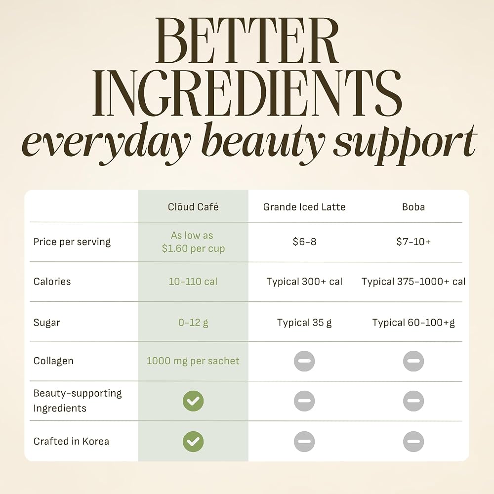 Clöud Café Collagen Infused Tea Powder