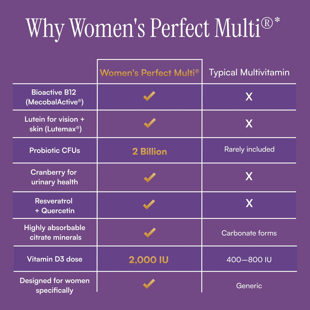 Purity Products Women's Perfect Multi Balanced Multivitamin - 120 Tablets - image 4