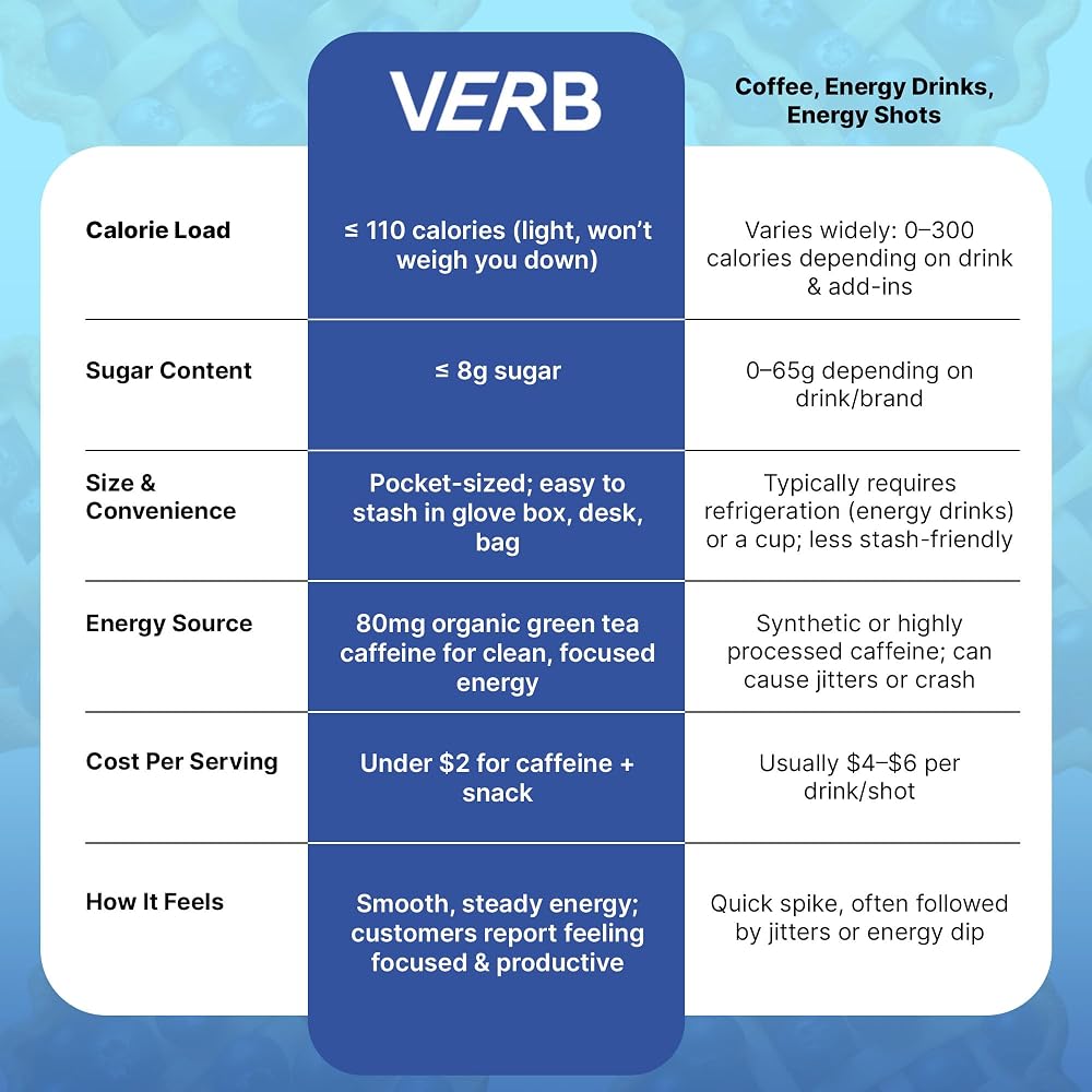 Verb Caffeinated Energy Bars