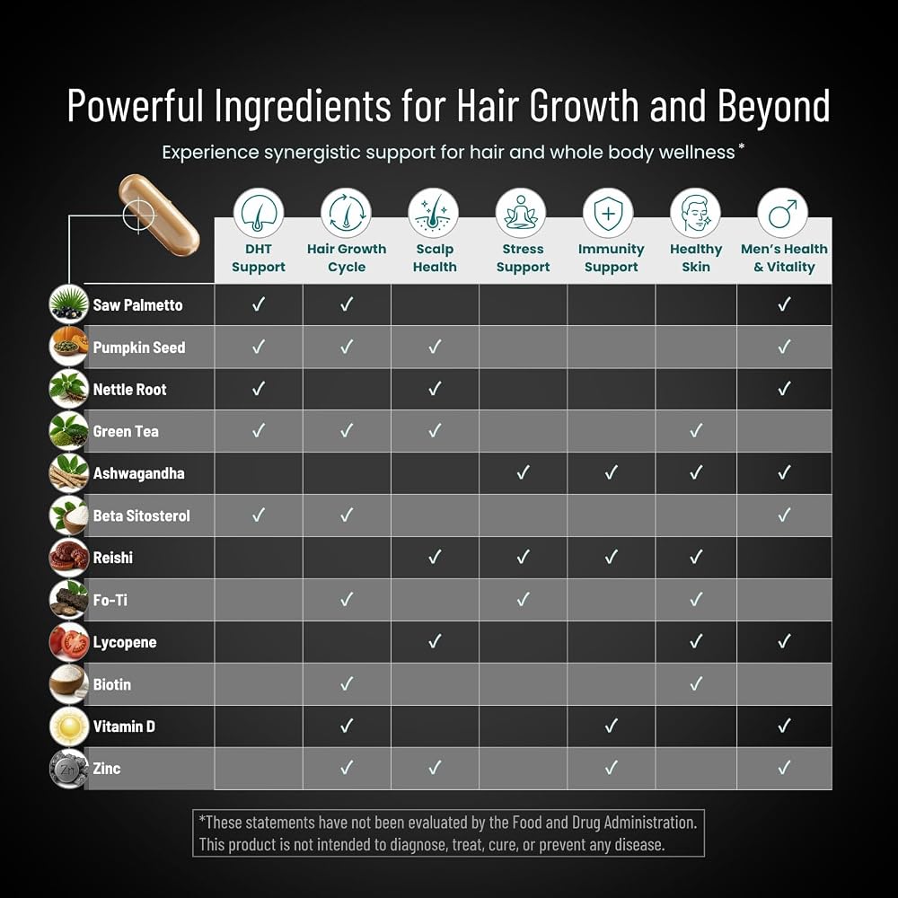 PEAK VITALS DHT Blocker Hair Growth Formula - 90 Capsules - image 6
