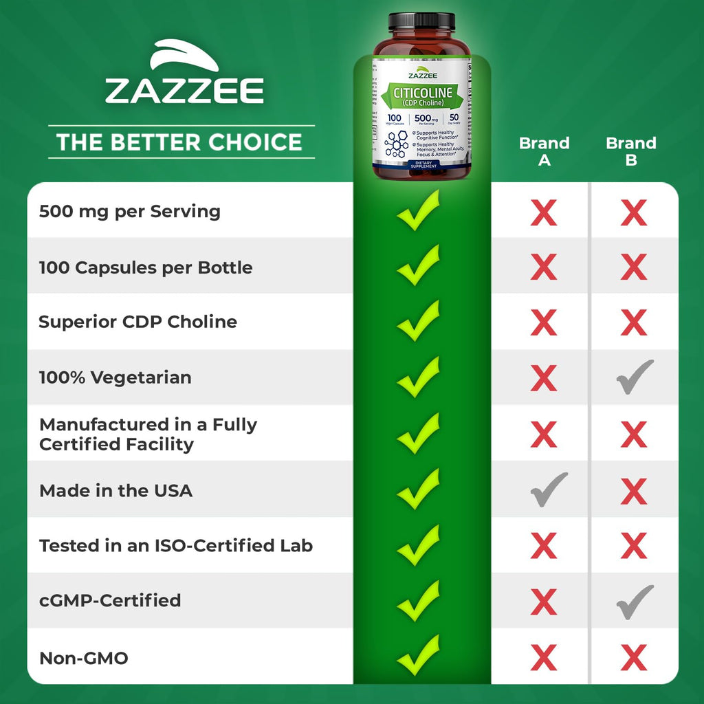 Zazzee Extra Strength Citicoline 500 mg - 100 Vegan Capsules - image 9