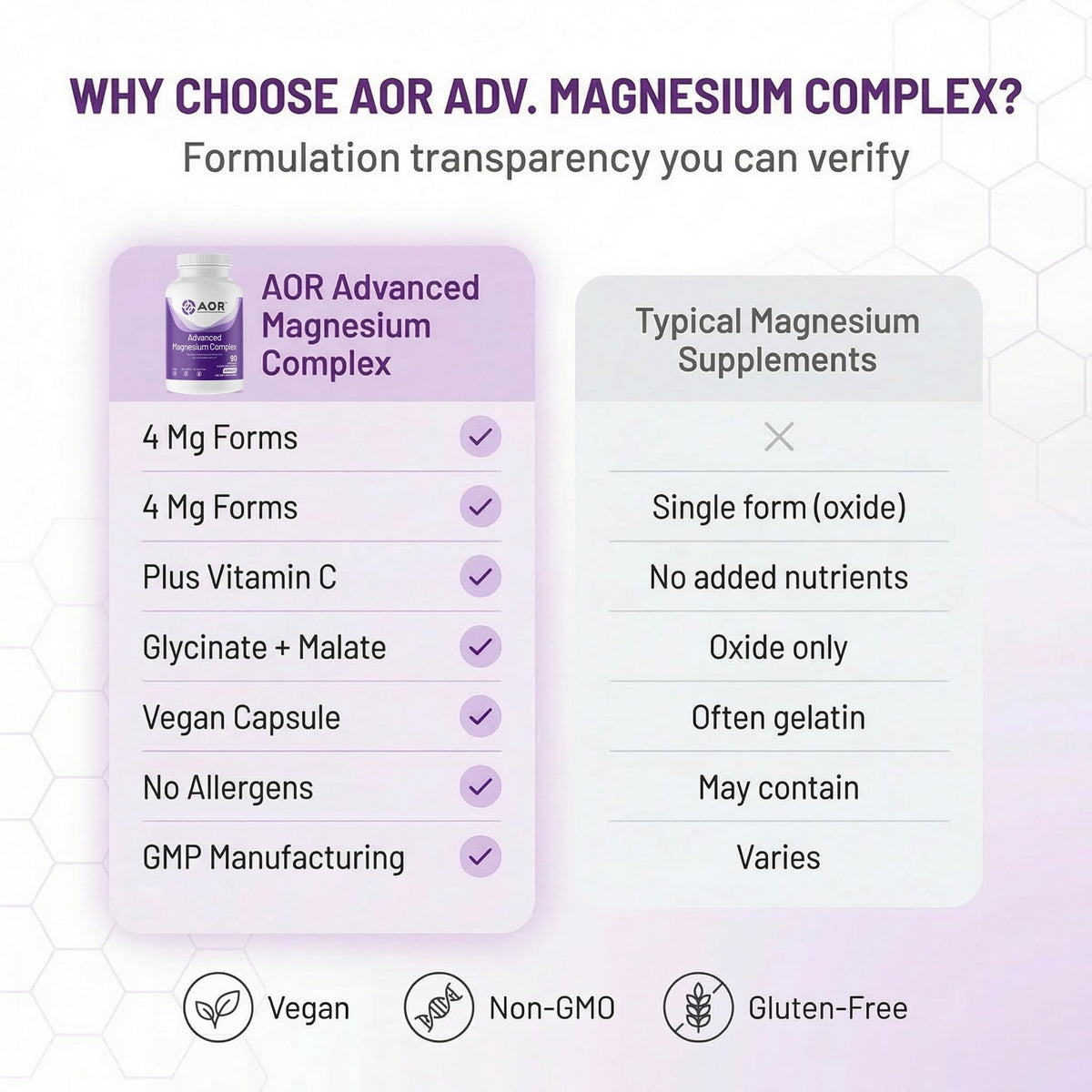 AOR Magnesium Glycinate 4 Forms - 90 Vegan Capsules - image 7