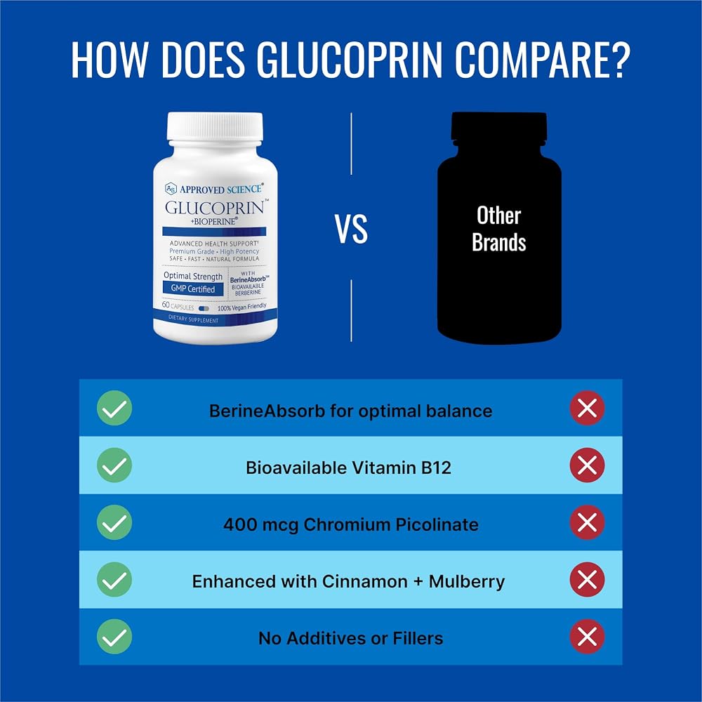 Approved Science Glucoprin - 250 mg Berberine