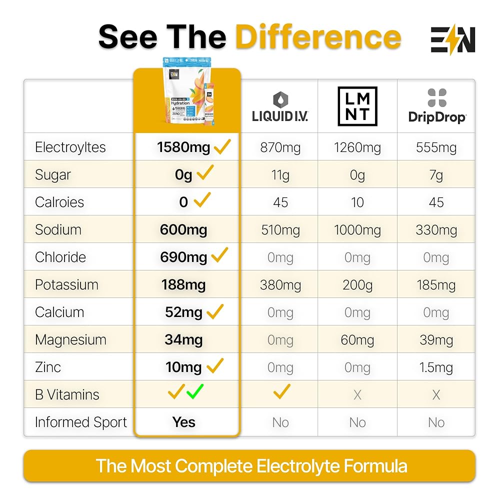Engineered Nutrition Sugar-Free Electrolyte Powder Packets Pineapple - image 7