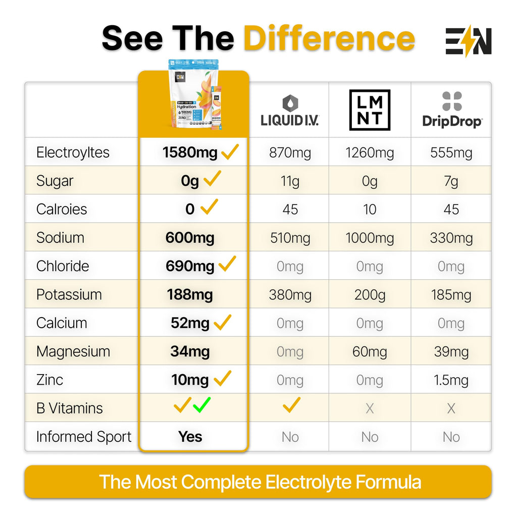 Engineered Nutrition EN Electrolytes Powder Packets Single-Serving